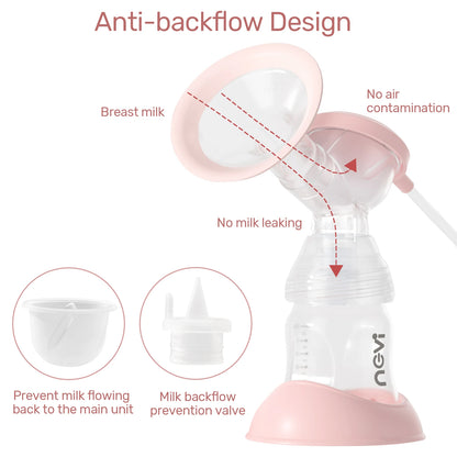 NCVI Double Electric Breast Pumps,Breast Pump Electric with 4